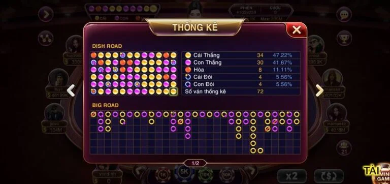 Cách tính điểm của game Baccarat Kim Tài