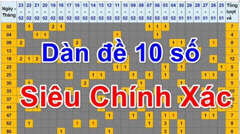 Hướng dẫn đánh lô đề hiệu quả cho người mới